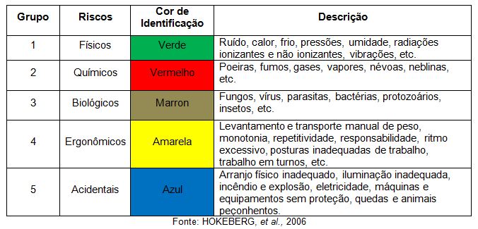 5 Exemplos de Risco Físico por Umidade que Deve Conhecer