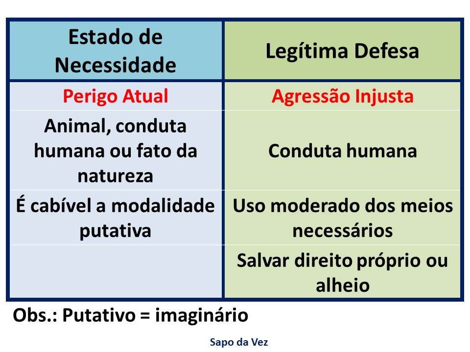 Entendendo a Diferença entre Estado de Necessidade e Legítima Defesa