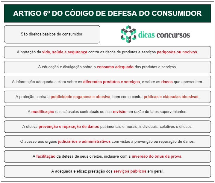 Artigo 6 do Código de Defesa do Consumidor: Conheça seus Direitos!