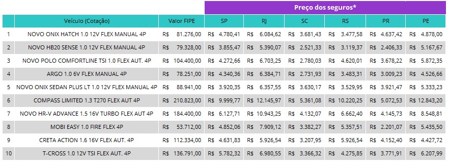 Como Calcular o Seguro do seu Automóvel: Dicas e Informações Importantes