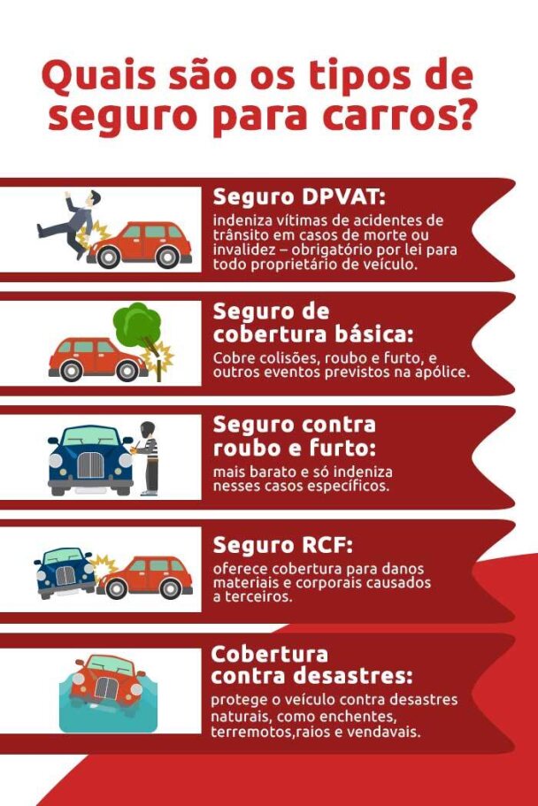 Como Funciona o Pagamento do Seguro de Carros: Tudo o que Precisas Saber