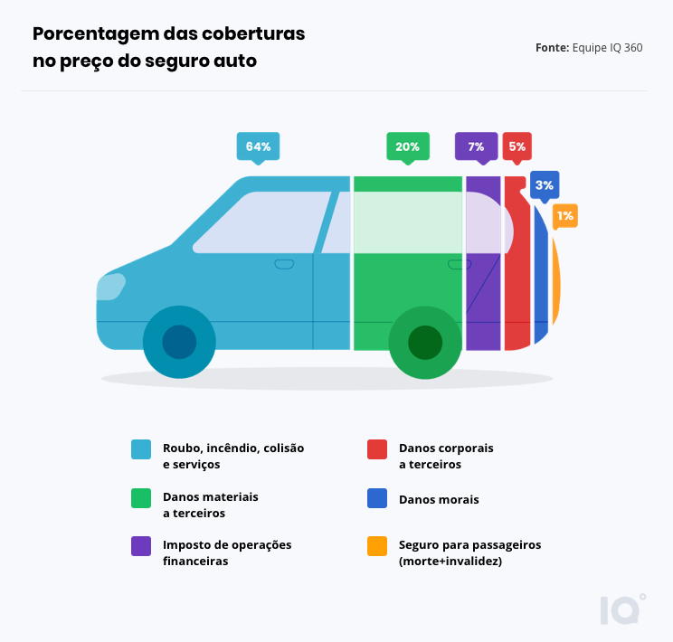 Como Lidar com Danos Materiais no Seguro Auto: Guia Completo