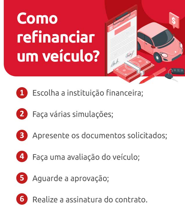 Como reduzir as parcelas do financiamento de veículos de forma segura: Guia Completo