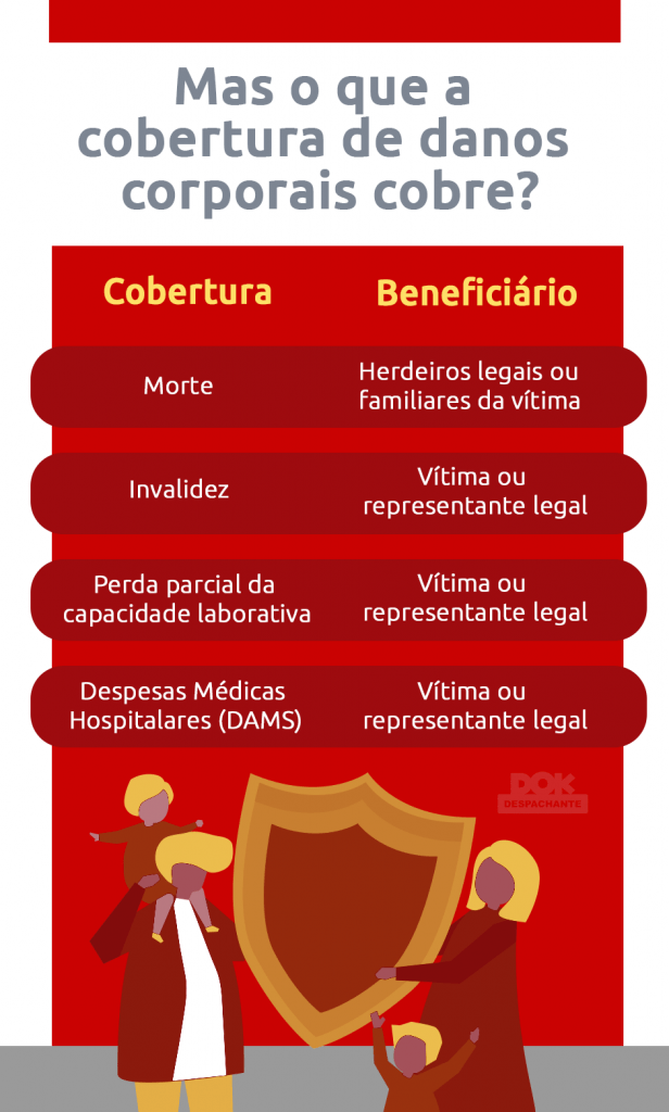 Danos Corporais no Seguro Auto: O Que Você Precisa Saber!