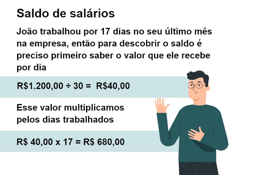 Descubra: Fui demitido, quanto vou receber de seguro desemprego?