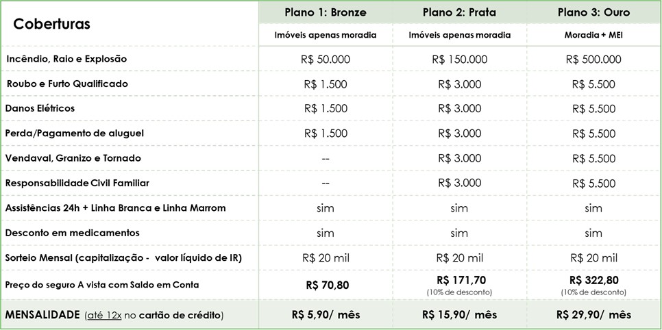 Descubra Quanto Custa um Seguro Residencial e Proteja seu Lar!