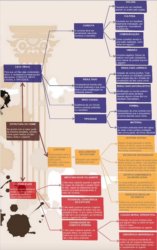 Entenda as Consequências do Crime de Dano e de Perigo: Tudo o que Você Precisa Saber