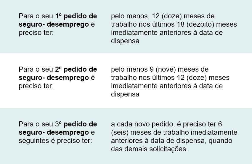 Entenda seus direitos: Término de contrato dá direito ao seguro desemprego