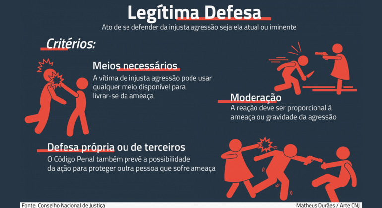 Exemplo de Legítima Defesa: Conheça Casos de Autodefesa Justificada