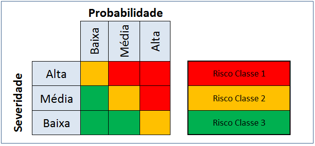 Exemplos de Medidas de Controle de Risco: Proteja-se de Perigos!