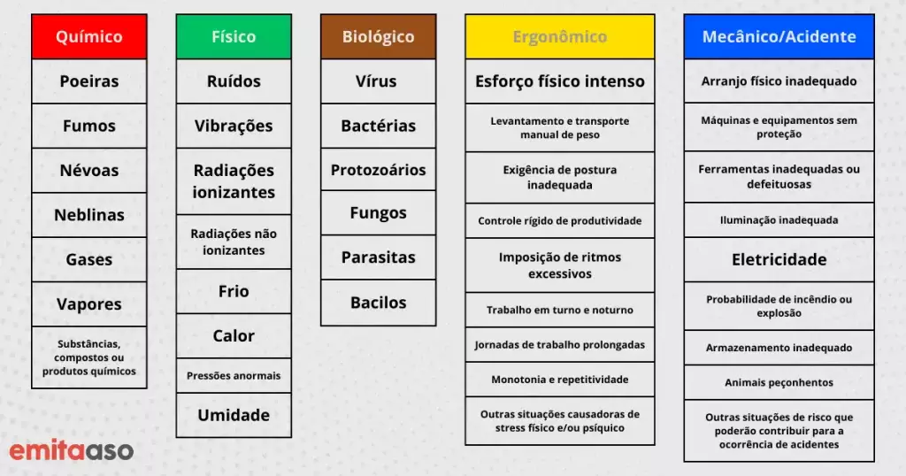 Exemplos de Risco de Acidente: Como Identificar e Prevenir Situações Perigosas