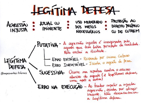 Legítima Defesa Putativa: Entenda o Que Significa e Como Funciona