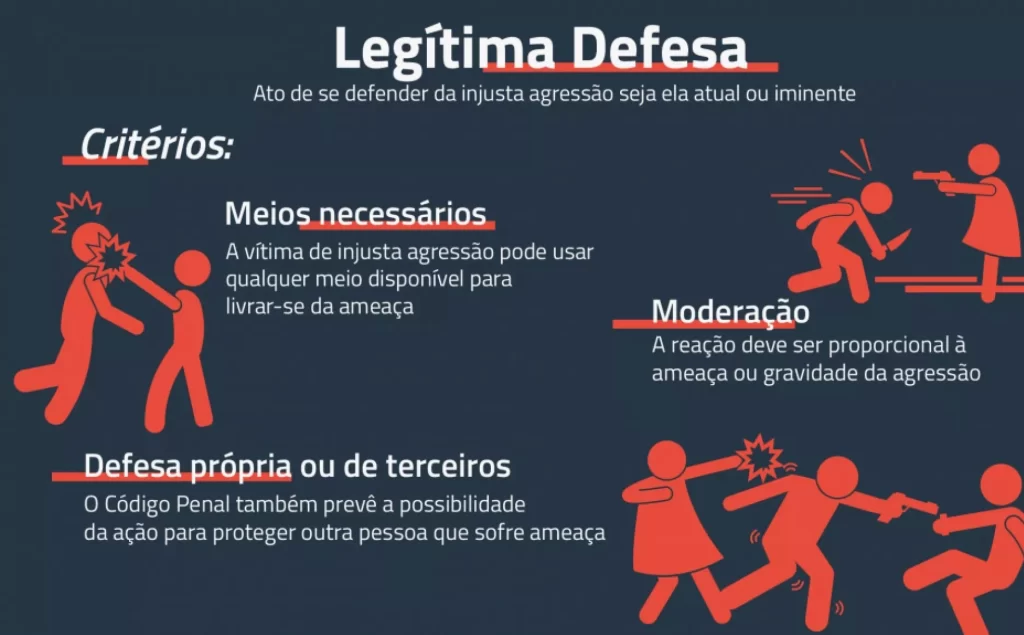 Legítima Defesa Real: O Que Diz a Lei Brasileira?