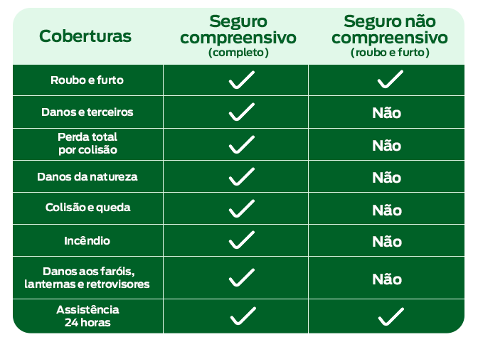 O guia definitivo para escolher o melhor seguro de moto contra roubo e furto