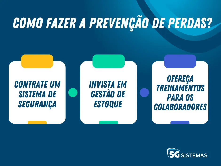 O Que Faz a Prevenção de Perdas: Estratégias e Importância