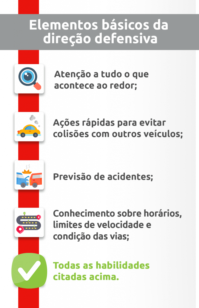 Os Fundamentos Essenciais da Prevenção de Acidentes: Quais os Elementos Básicos?