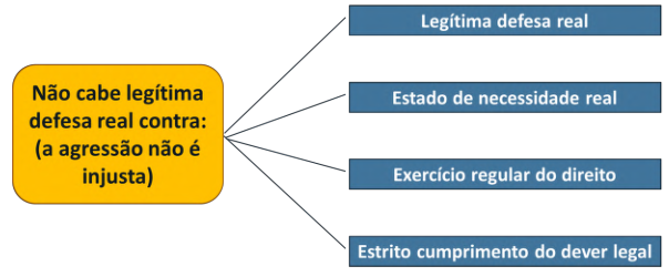 Os Requisitos Fundamentais para a Legítima Defesa: O Que Você Precisa Saber