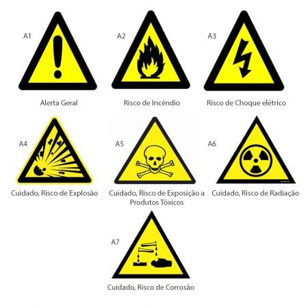 Placa de Perigo Amarela: O Que Significa e Como Identificar os Riscos?