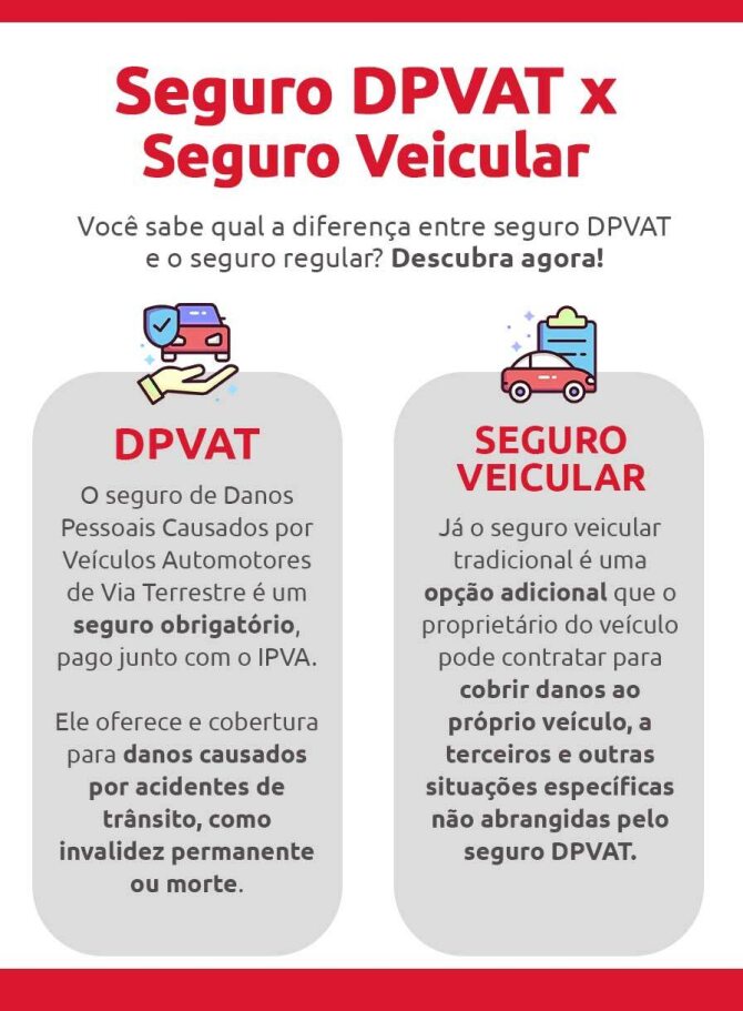 Qual o Valor Médio do Seguro de Carro: Descubra Agora!