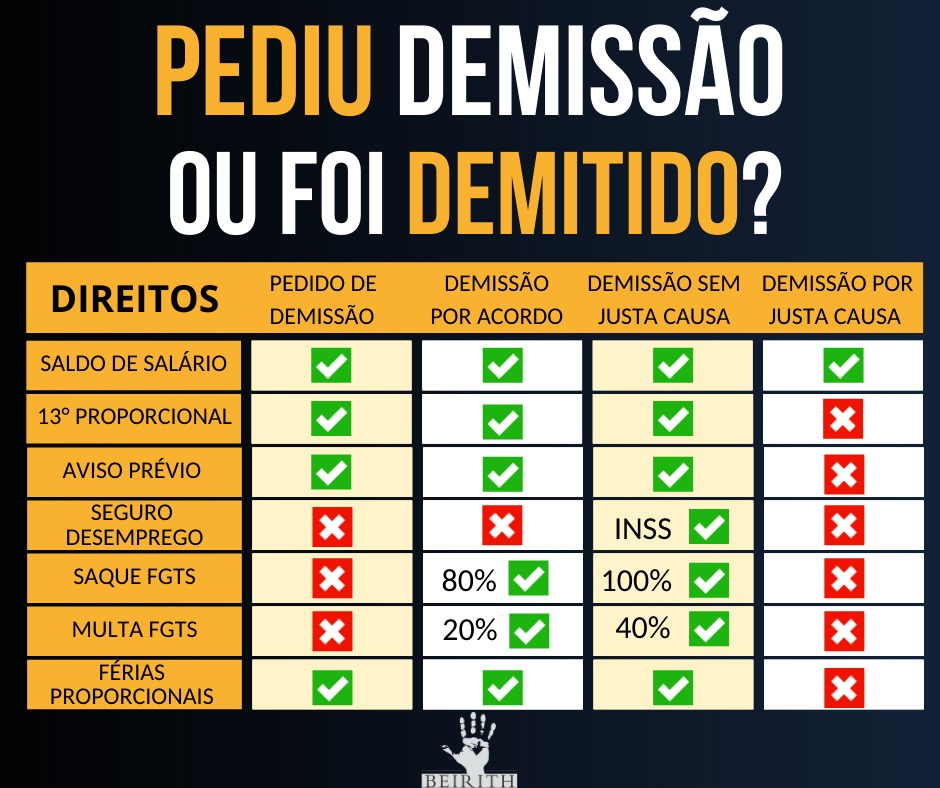 Quem pediu demissão pode receber seguro desemprego: Descubra os requisitos e direitos!