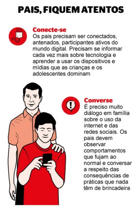 Resumo dos Perigos da Internet: O que Precisas Saber