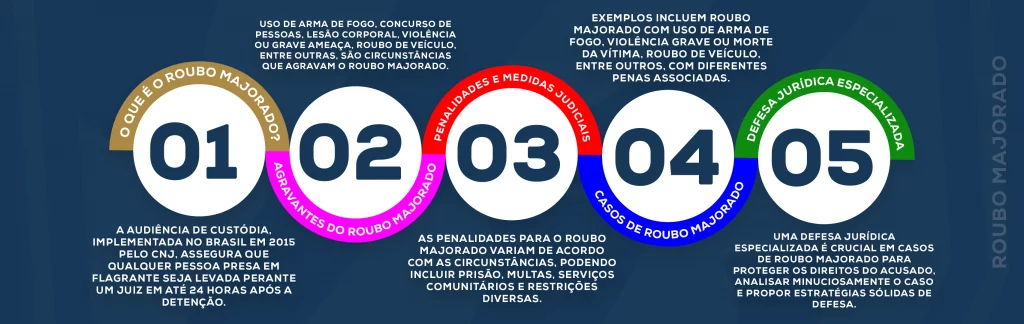 Roubo Majorado: Possibilidade de Responder em Liberdade?