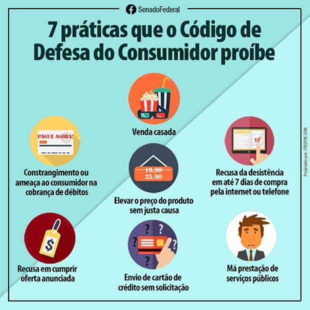 Saiba como se proteger: Código de Defesa do Consumidor e venda casada