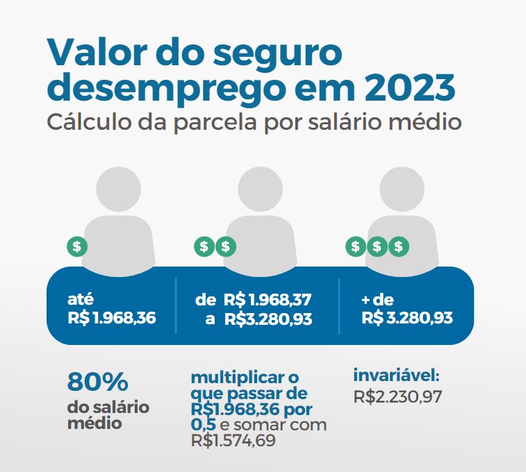 Seguro Desemprego: Possível Corte no Benefício no Próximo Sábado