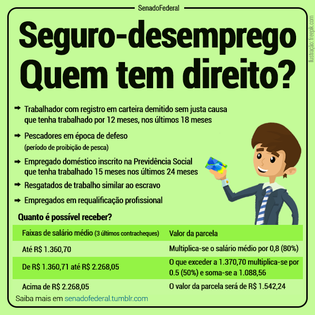 Seguro Desemprego: Quem tem Direito Após Demissão por Justa Causa?