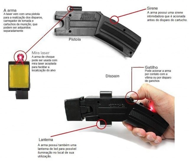 Taser na Defesa Pessoal: Como Utilizar Esta Arma de Choque de Forma Eficiente