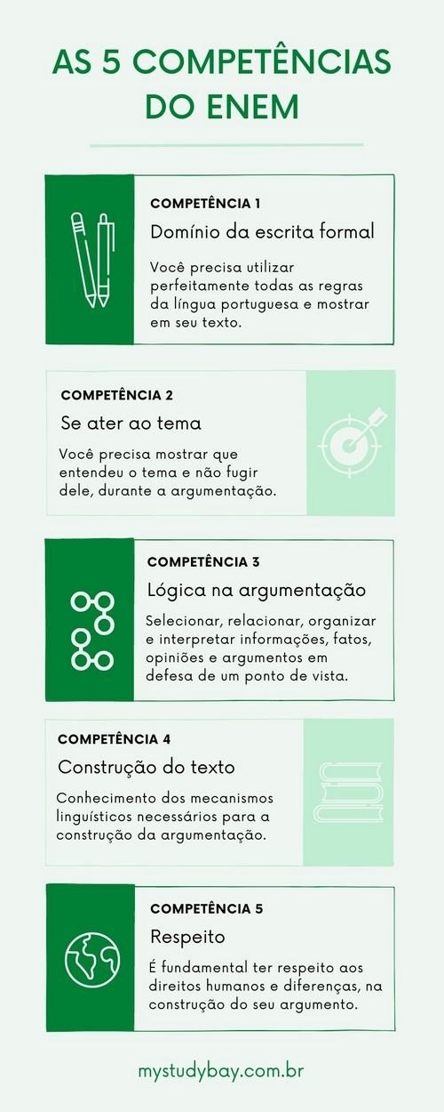 A importância da segurança alimentar na redação de textos