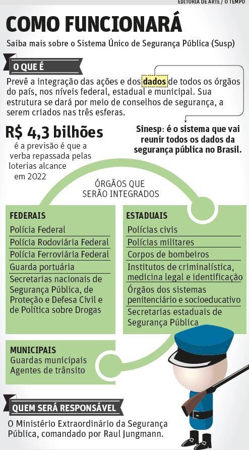 A Importância do Sistema Unificado de Segurança Pública no Brasil