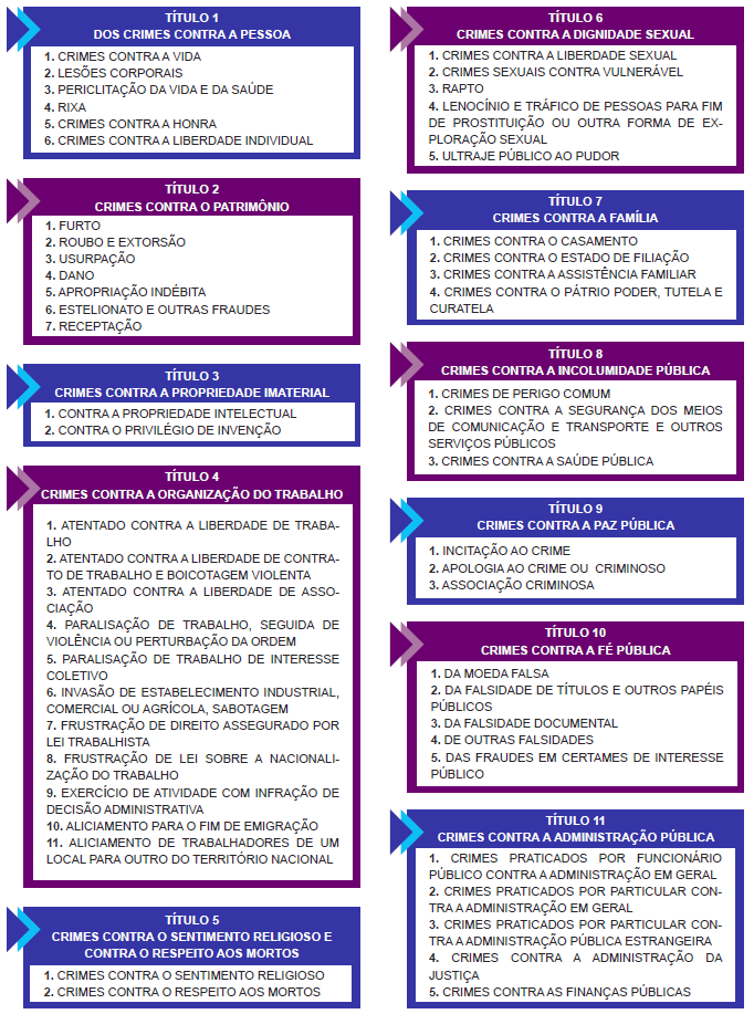 Entenda o Crime de Perigo Comum e suas Implicações Legais