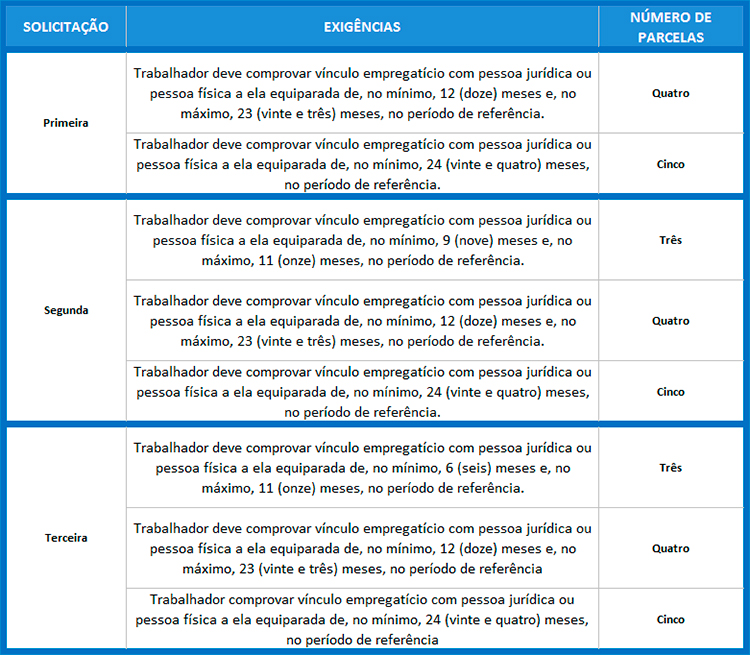 Receber Seguro Desemprego após Demissão por Justa Causa: Entenda seus Direitos