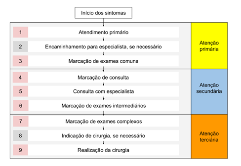 Exemplos de Prevenção Terciária: Como Evitar Complicações em Saúde