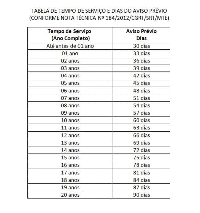 Receber seguro desemprego por 5 meses mais aviso prévio indenizado: saiba seus direitos