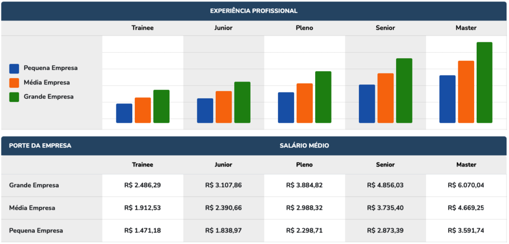 Salário do Tecnólogo em Segurança Privada: Descubra Quanto Ganha