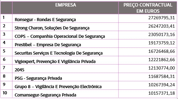 Top 10 Empresas de Segurança Privada para Contratar