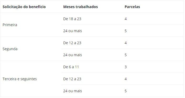 Trabalhei 9 meses como temporário: Tenho direito ao Seguro Desemprego?