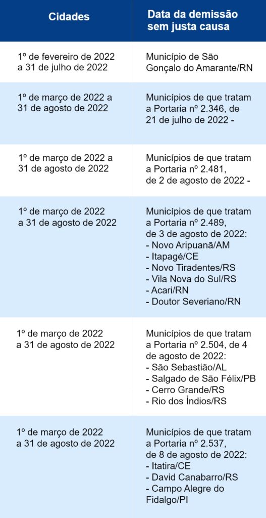 Tudo o que você precisa saber sobre a devolução da parcela do seguro desemprego